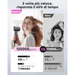 Bopcal Asciugacapelli Ionico con Diffusore, Asciugatura Rapida 120000 RPM ad Alta Velocità per Phon Capelli, Phon Capelli