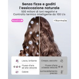 Bopcal Asciugacapelli Ionico con Diffusore, Asciugatura Rapida 120000 RPM ad Alta Velocità per Phon Capelli, Phon Capelli