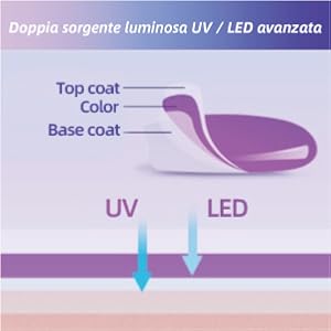 lampada uv